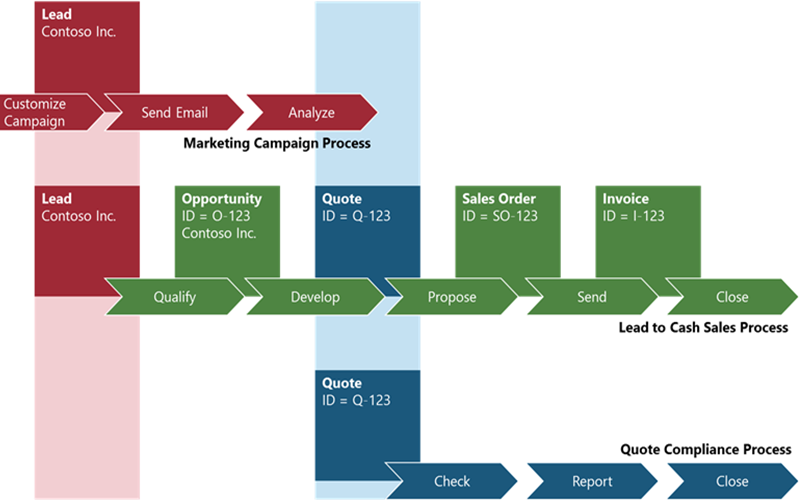 crm software for real estate