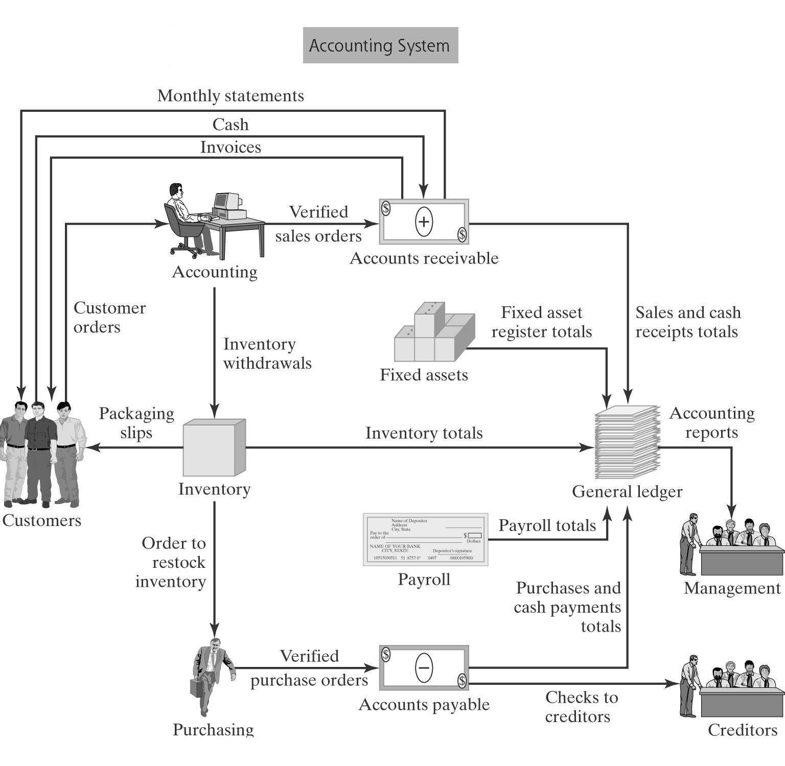 Financial Software Systems