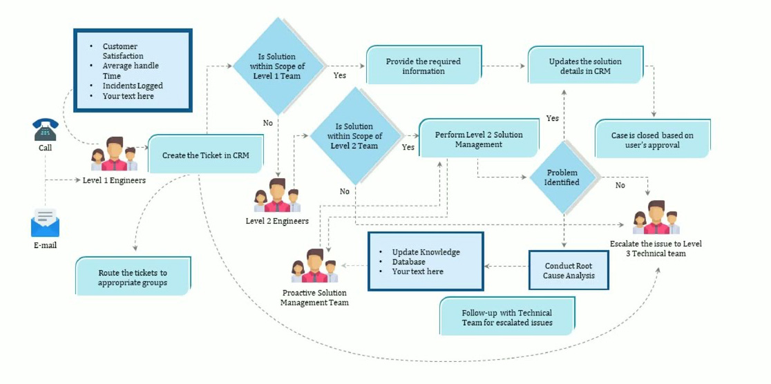 Field Service Management Software